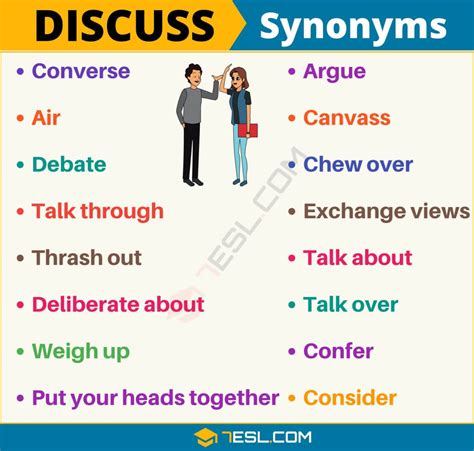 discuss synonyms.